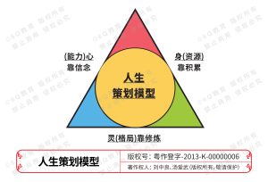 12.人生策划模型[20200408第2.0版]