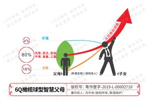 13.6Q橄榄球型智慧父母