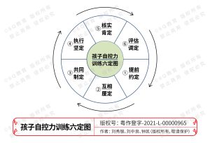 14.孩子自控力训练六定图