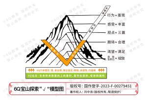 3.6Q-宝山探索”√”模型图