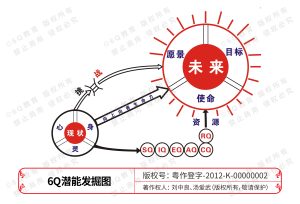 6.6Q潜能发掘图