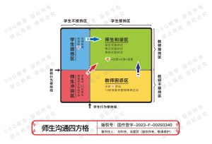8.师生沟通四方格